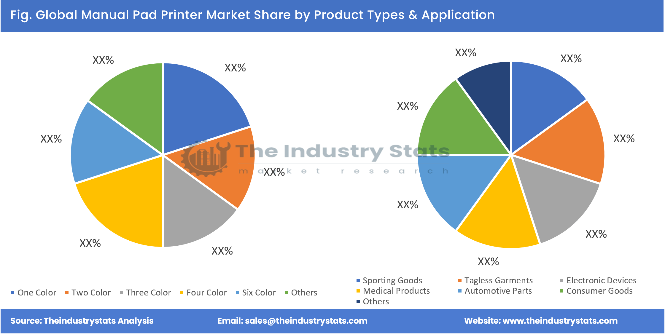 Manual Pad Printer Share by Product Types & Application